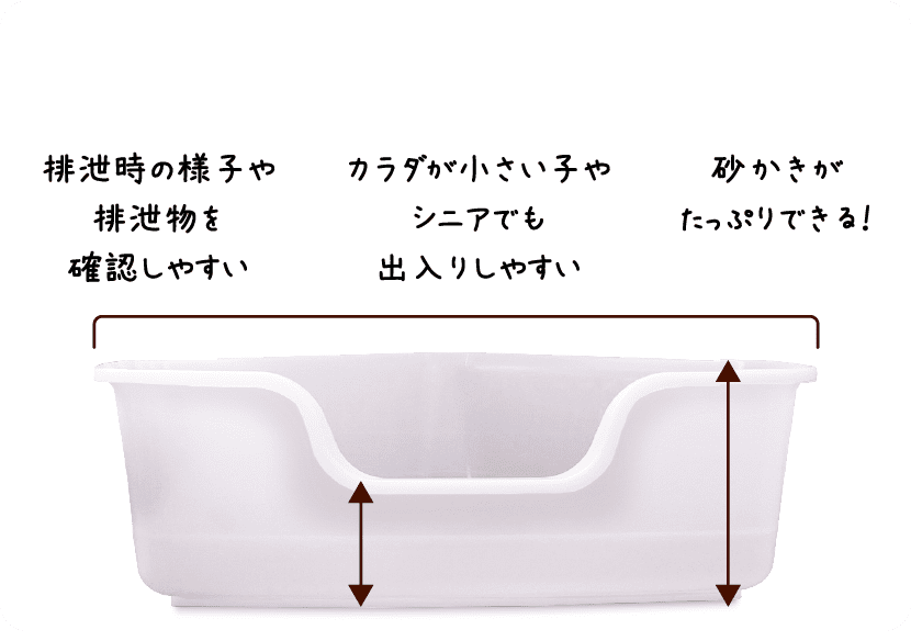 排泄時の様子や排泄物を確認しやすい カラダが小さい子やシニアでも出入りしやすい 砂かきがたっぷりできる！