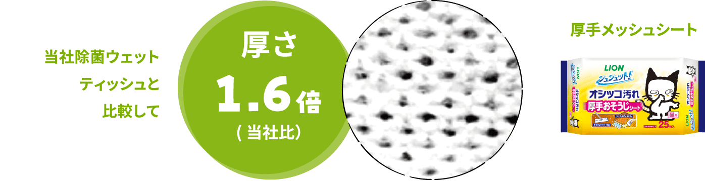 厚さ1.6倍(当社比)当社除菌ウェットティッシュと比較して 厚手メッシュシート