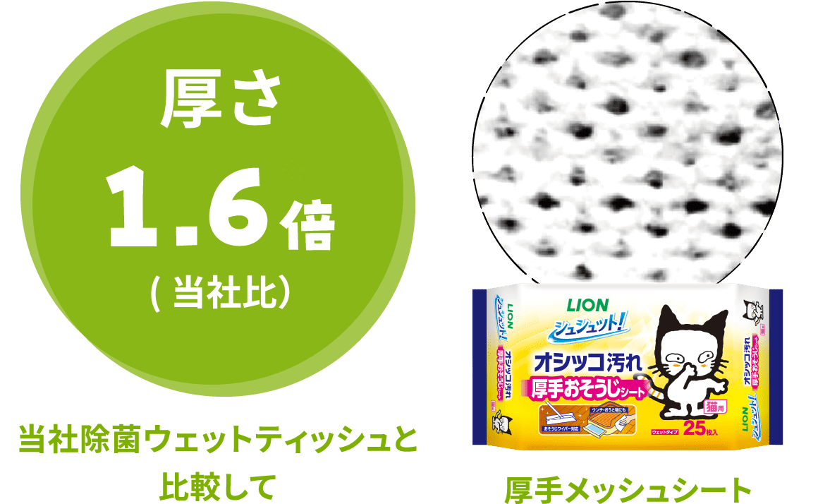 厚さ1.6倍(当社比)当社除菌ウェットティッシュと比較して 厚手メッシュシート